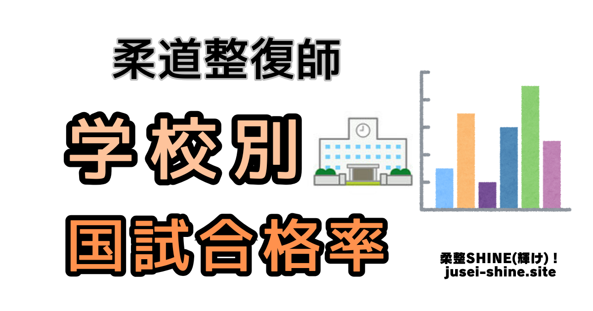 学校別国試合格率